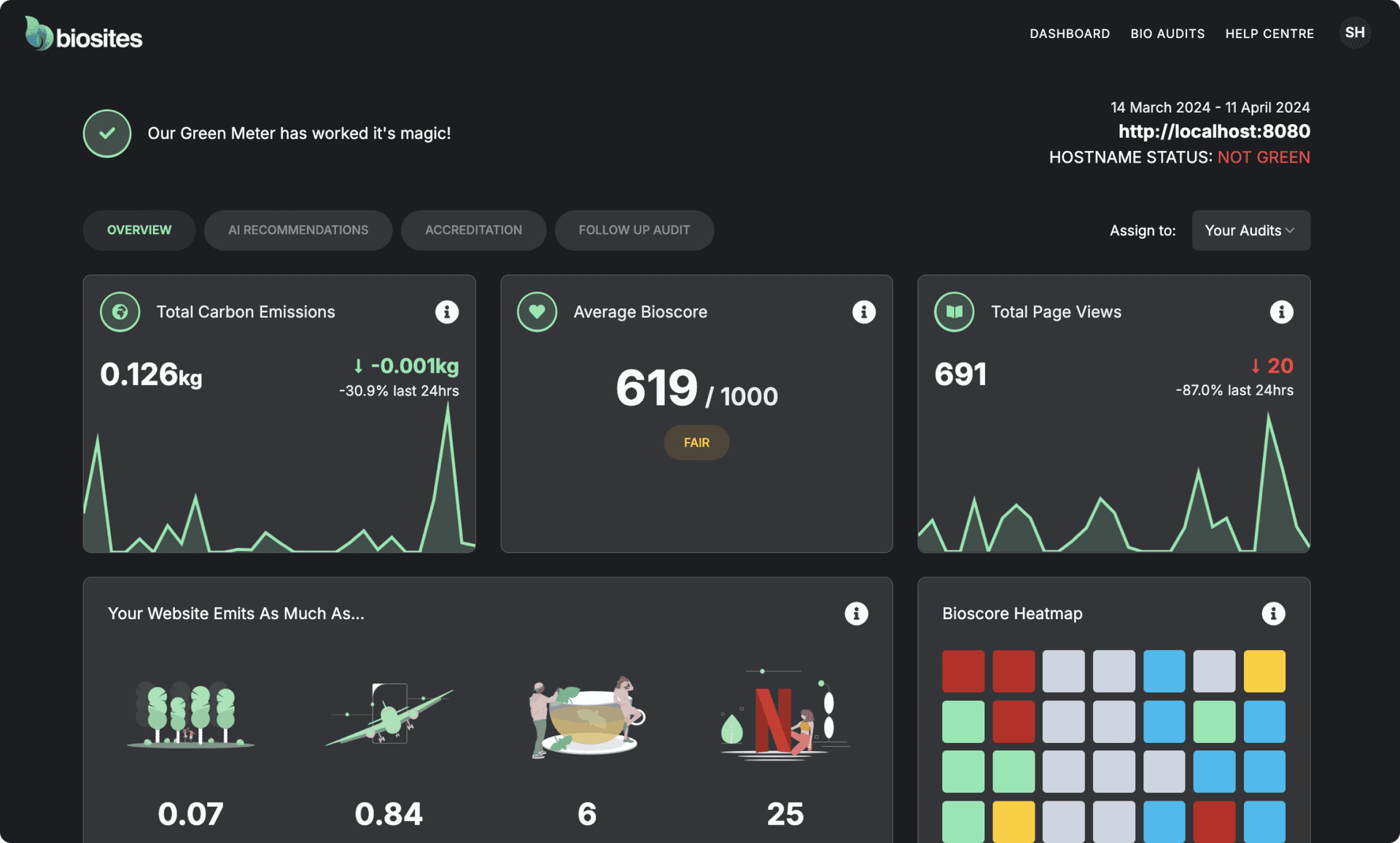 Real-time carbon emission tracking via your dashboard